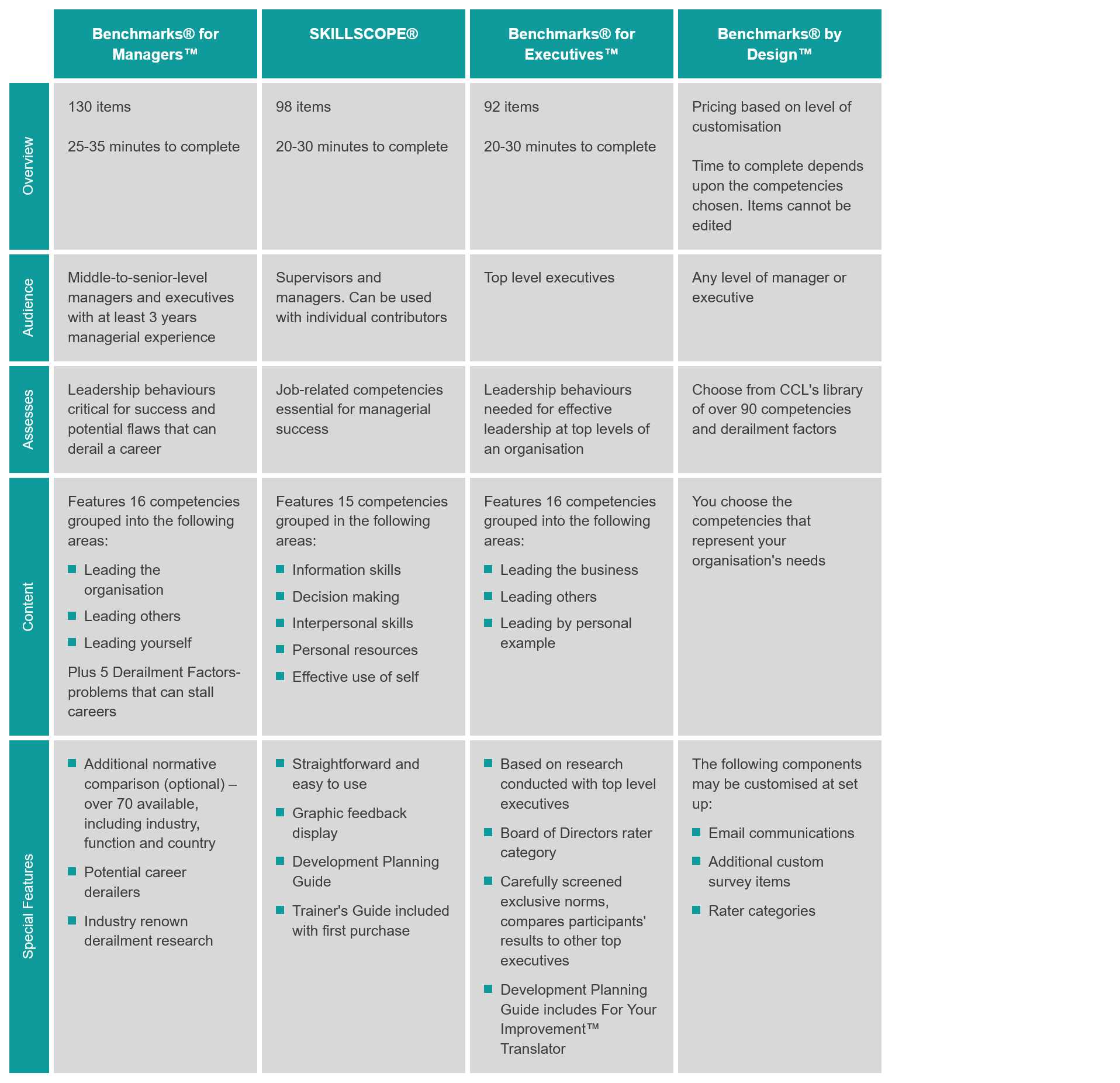 CCL Assessment Suite Table